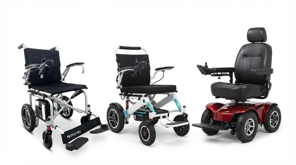 Power wheelchair cost at three price levels: Journey Air lightweight folding chair at about $2,000 to $3,000, Robooter E60 all-terrain chair at about $3,000 to $4,000, and FreeRider Apollo II heavy-duty chair at about $4,000 to $5,000