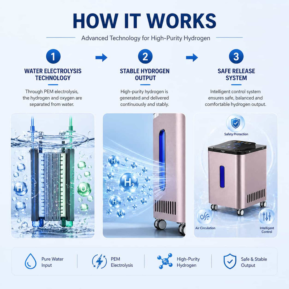Tecnotu 1500ml High Flow Hydrogen Inhalation Machine SPE PEM 99.99%