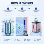 Tecnotu 1500ml High Flow Hydrogen Inhalation Machine SPE PEM 99.99%