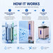 Tecnotu 1500ml High Flow Hydrogen Inhalation Machine SPE PEM 99.99%