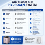 Tecnotu 1500ml High Flow Hydrogen Inhalation Machine SPE PEM 99.99%