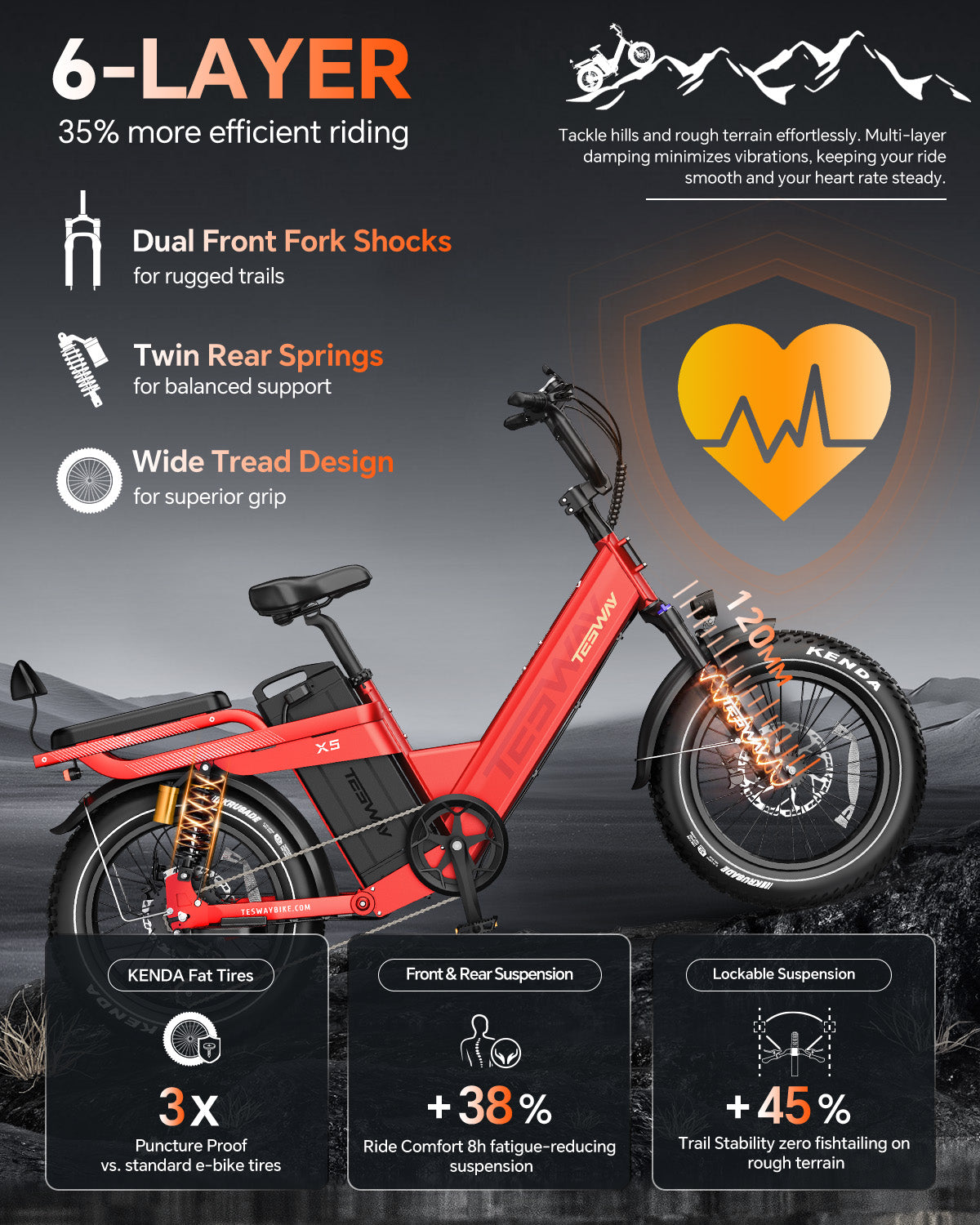TESWAY X5 Pro Cargo E-Bike – 2000W 200-Mile Family Hauler