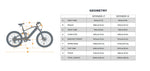 EUNORAU Defender 48V 500W Fat Tire eBike 80mi Dual Battery 27.5"