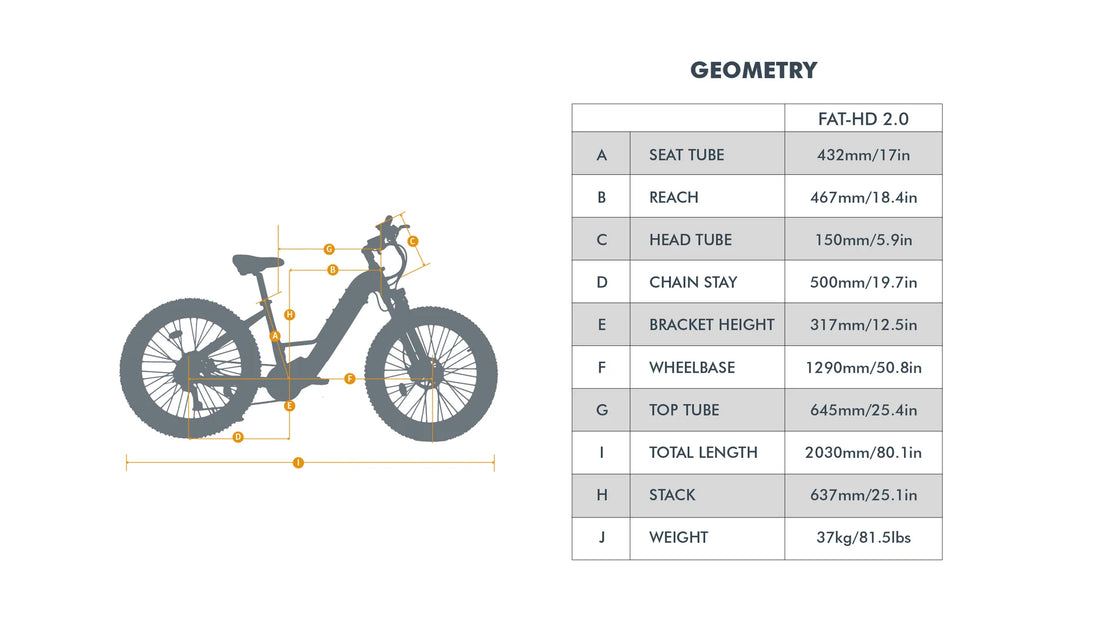 EUNORAU Fat-HD 2.0 48V 1000W BAFANG Mid-Drive Fat Tire eBike 80mi