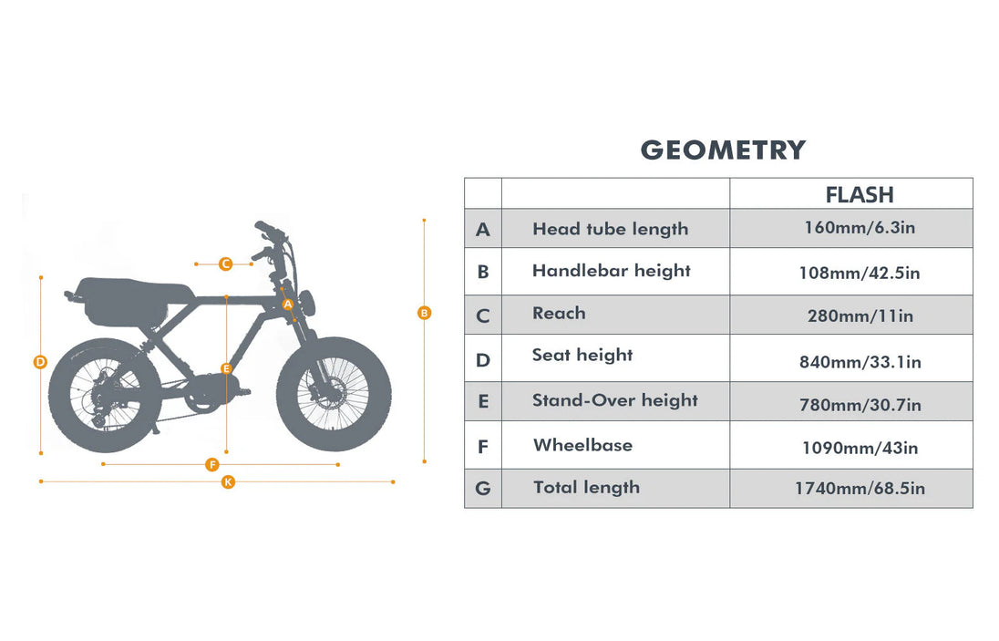 EUNORAU Flash AWD 52V 1500W Dual Motor Triple Battery eBike 220mi