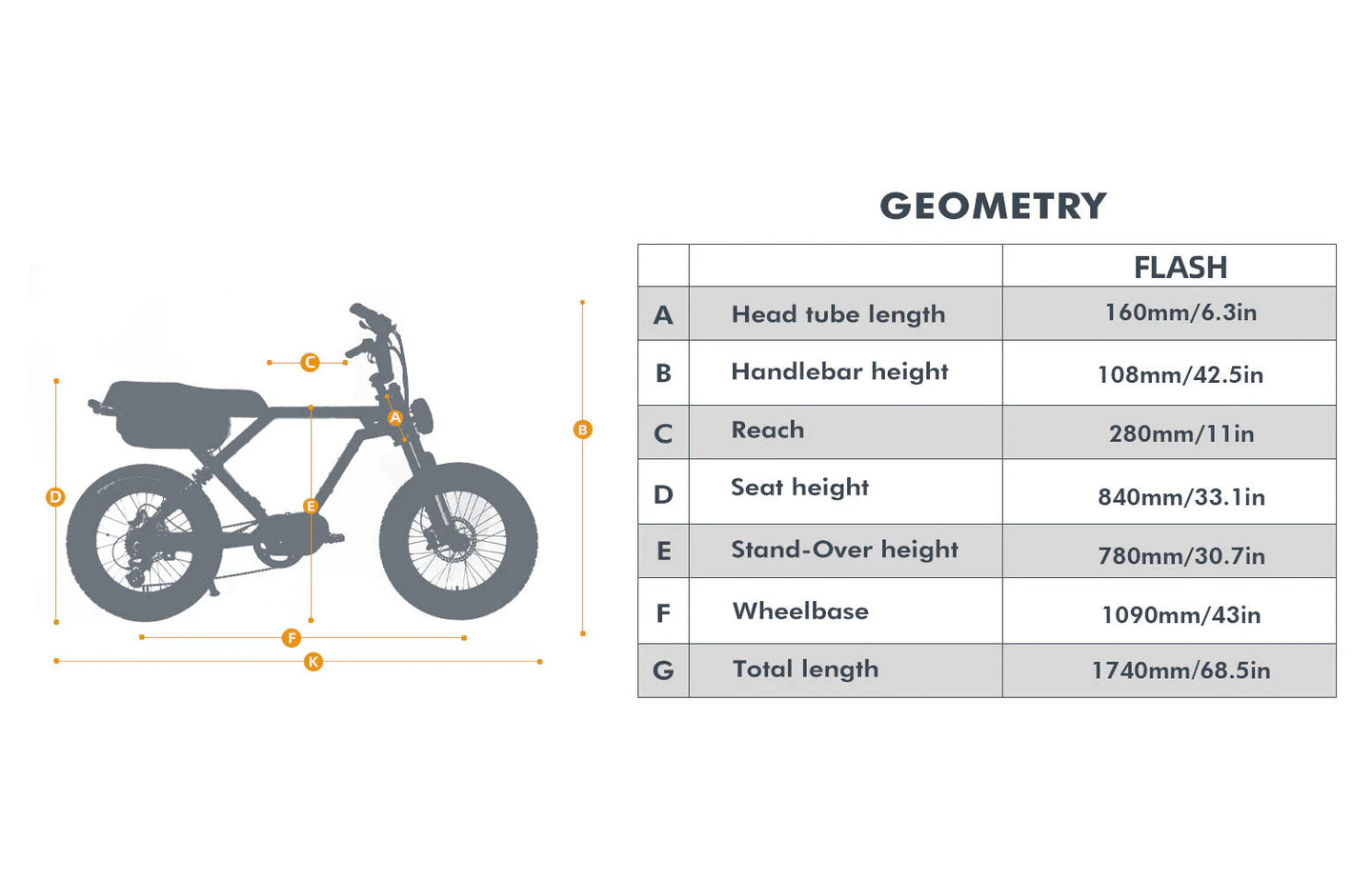 EUNORAU Flash 2.0 52V 1000W Mid-Drive Triple Battery eBike 220mi