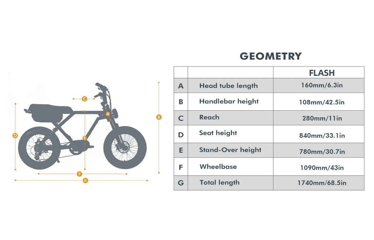 EUNORAU Flash 2.0 52V 1000W Mid-Drive Triple Battery eBike 220mi