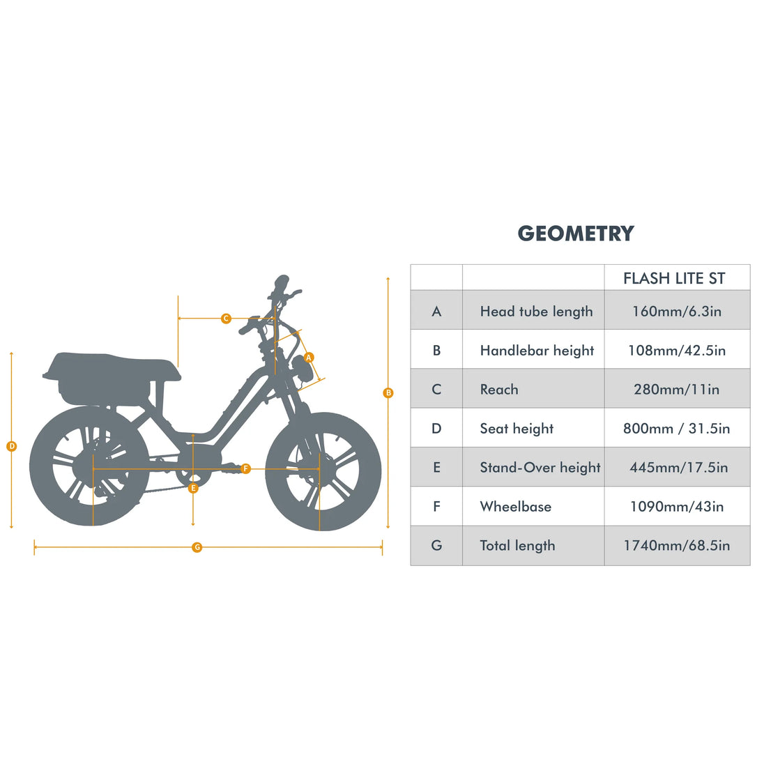 EUNORAU Flash Lite ST 52V 750W Fat Tire eBike 100mi Dual Battery
