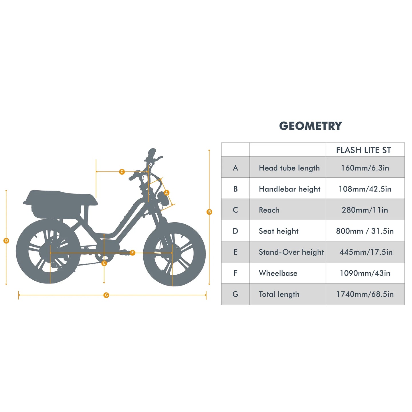 EUNORAU Flash Lite ST 52V 750W Fat Tire eBike 100mi Dual Battery