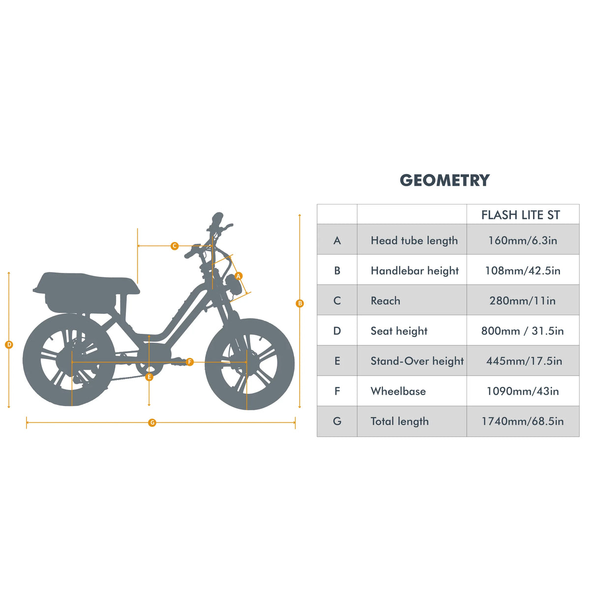 EUNORAU Flash Lite ST 52V 750W Fat Tire eBike 100mi Dual Battery