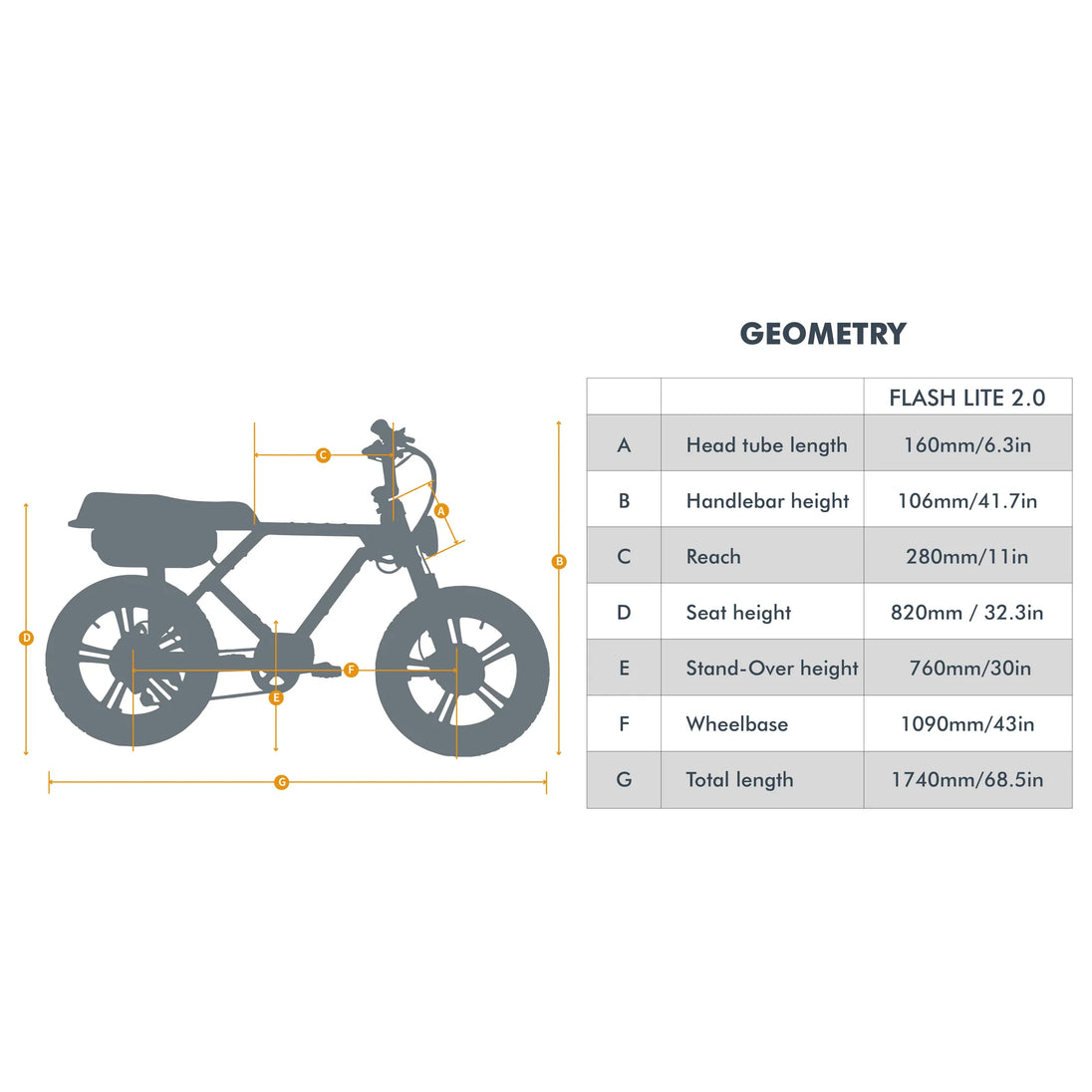 EUNORAU Flash Lite 2.0 52V 750W Rear Drive Triple Battery 220mi