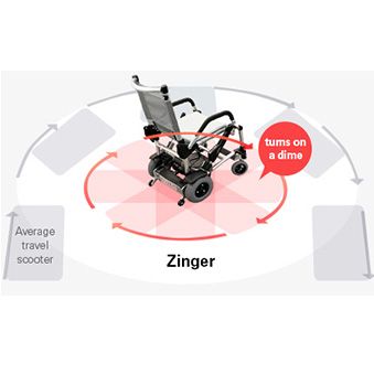 Journey Zinger folding power chair – image 6